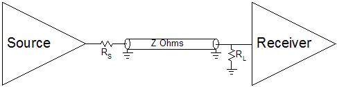 Source Termination Source Termination